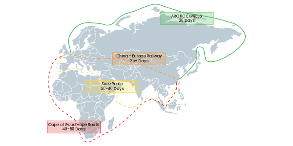 Map showing the China-Europe Arctic Express route from Ningbo to Felixstowe via the Arctic shipping corridor.